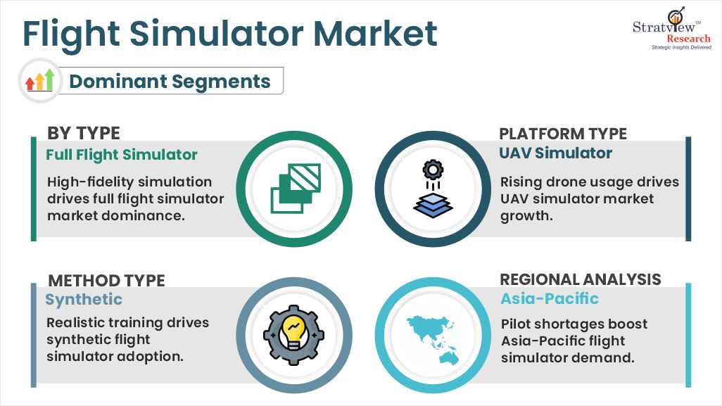 flight simulators market segments